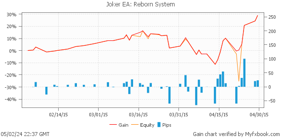 Joker EA: Reborn System by JokerNextGen | Myfxbook
